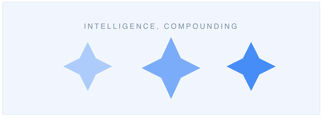 Intelligence, compounding — the ANCI sparkle motif