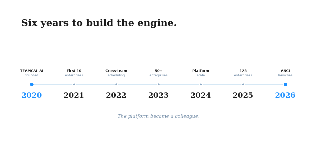 Six years to build the engine.