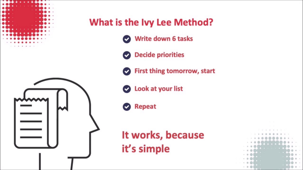 image of ☕ The Ivy Lee Method — Monthly News letter May 2021